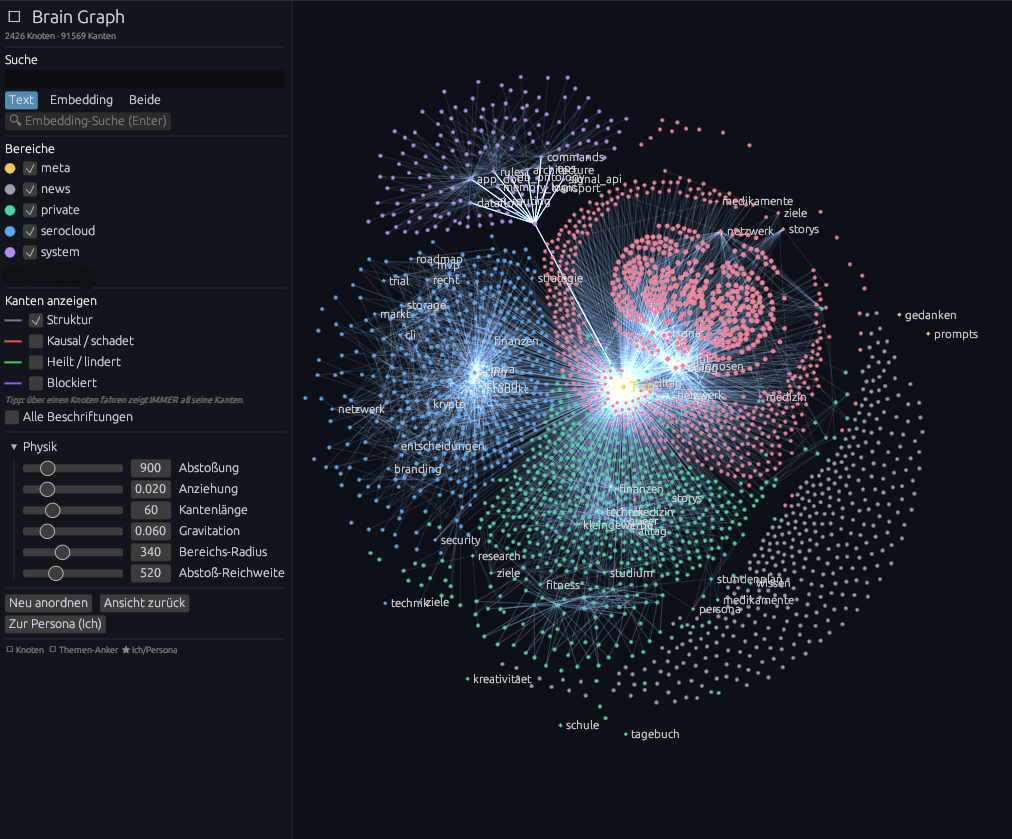 Vorschaubild für Brain — Graph-RAG & Disziplin-System